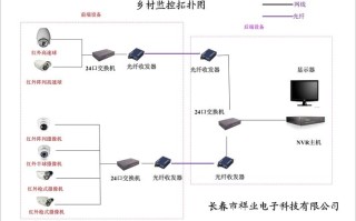 怎么实现监控图像回传（怎么实现监控图像回传功能）