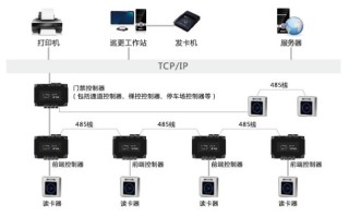 怎么样破坏巡更器，电子巡更点位设置