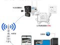 4G家用摄像头怎么换卡，家用监控怎么切换网络