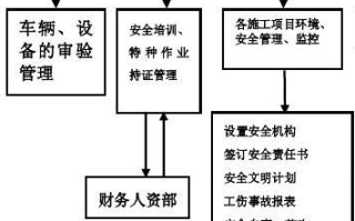 安防公司怎么管理（安防公司怎么管理员工）