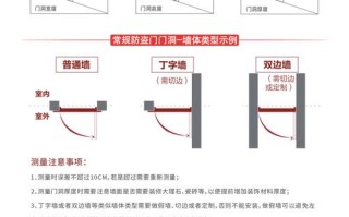 锁闭点数怎么算（甲级入户门的标准）