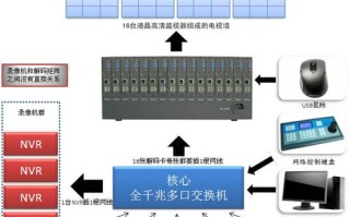 监控网络矩阵怎么设置（海康解码器和视频矩阵怎么连接）