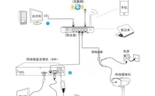 tiandy监控怎么调方向（监控调方向怎么调）