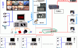 监狱怎么调监控（监狱怎么调监控摄像头）