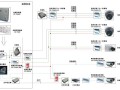 门外监控如何布线，家用室外监控怎么步线接线