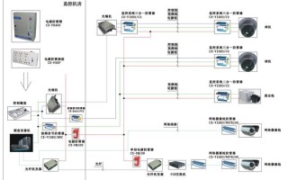 门外监控如何布线，家用室外监控怎么步线接线