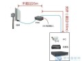 网桥正确连接方法，网桥线怎么接路由器