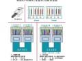 监控头网线接口怎么接线（有线摄像头网线接法）