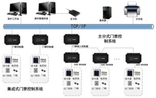 电子门禁进不去怎么办（门禁系统解决方案）