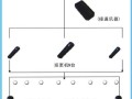 电子巡更点的怎么设置（电子巡更点位设置）