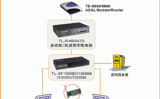 家里跟店面之间需要用同个宽带上网，求方案，建筑工地怎么解决网络安装问题