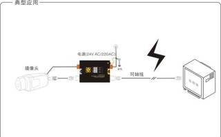 监控怎么防雷器（室外监控防雷）