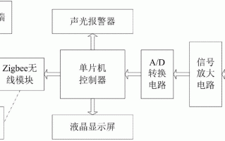 烟雾报警故障自检怎么实现（烟雾报警故障自检怎么实现）