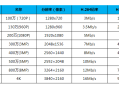 监控摄像头的码率怎么算，怎么知道摄像机码率高低