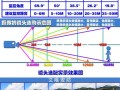 obsbot摄像头怎么调节，模拟摄像头怎么调节焦距大小