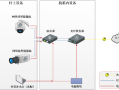 监控怎么控制（监控怎么控制方向）