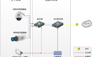 监控怎么控制（监控怎么控制方向）