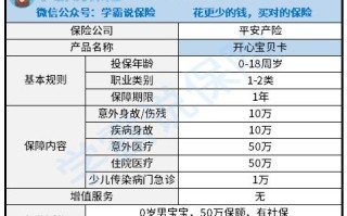 平安好生活100元药卡怎么用，校园平安卡怎么使用教程