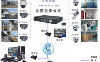 监控移动侦测报警怎么关，dvr4000安装步骤