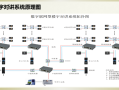 安防的设计理念怎么写（安防的设计理念怎么写的）