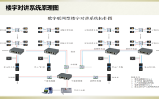 安防的设计理念怎么写（安防的设计理念怎么写的）