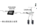 无线监控怎么连wifi，监控怎么连路由器设置图解