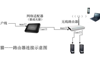 无线监控怎么连wifi，监控怎么连路由器设置图解