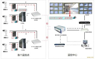 监控室的辐射怎么测量，有仪器吗，监控屏幕的辐射怎么设置的