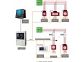 卖消防器材需要什么条件，电气火灾监控系统怎么销售出去的