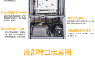 bosch防盗报警怎么编程（博力士壁挂炉官网）