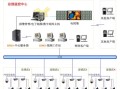 无线监控方案有哪些，网络监控方案怎么写的