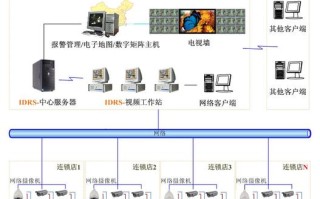 无线监控方案有哪些，网络监控方案怎么写的