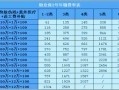 郑州华安保全怎么收费（华安助业保2号雇主责任险）