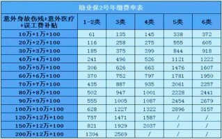 郑州华安保全怎么收费（华安助业保2号雇主责任险）