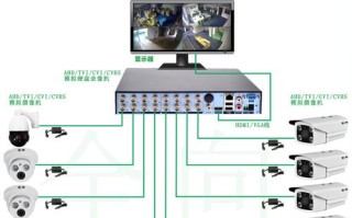 模拟监控怎么链接（用网线传输模拟监控怎么接）