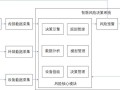 电子银行风险监控系统如何解除，银行监控系统该怎么解决问题