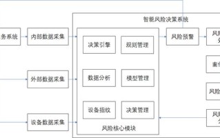 电子银行风险监控系统如何解除，银行监控系统该怎么解决问题