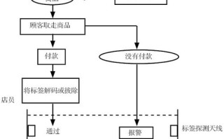 eas标签 怎么用（eas标签原理）