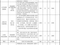 监控工程大小怎么报价合算（监控工程大小怎么报价合算的）