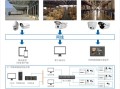 仓库监控方案选择什么类的监控设备，仓库看监控