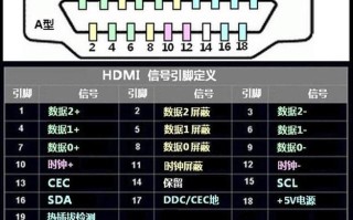 录像机HDMI延长有几种方案，HDMI线怎么延长连接?