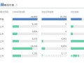 访客通道管理价目怎么样（阿里指数靠谱吗）