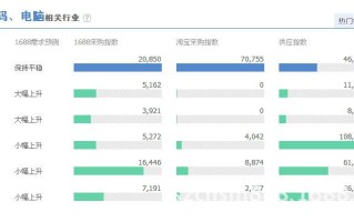 访客通道管理价目怎么样（阿里指数靠谱吗）