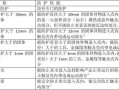 外壳防护一级二级三级等级划分，安防等级划分标准