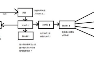 交接机怎么弄（交接机怎么弄出来的）