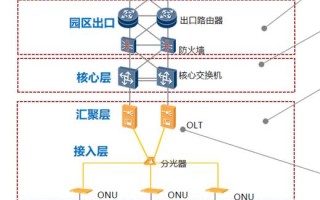 交换机带宽计算原则，监控怎么计算交换机带宽的