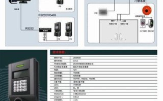 中控智慧门禁考勤机一直重启怎么办，门禁考勤系统怎么取消报警