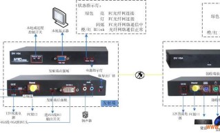 VGA视频编码器怎么使用（解码器调试方法）