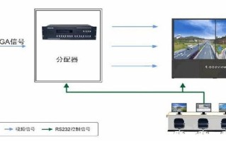 电脑怎么控制拼接屏的显示（台式电脑用分配器连接拼接屏怎么设置）