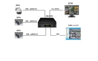 小区监控电源如何布置，监控怎么布置合理